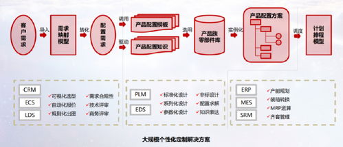 智能轉(zhuǎn)型結(jié)碩果 廣日電梯、日立電梯天津公司入選國家級智能制造示范